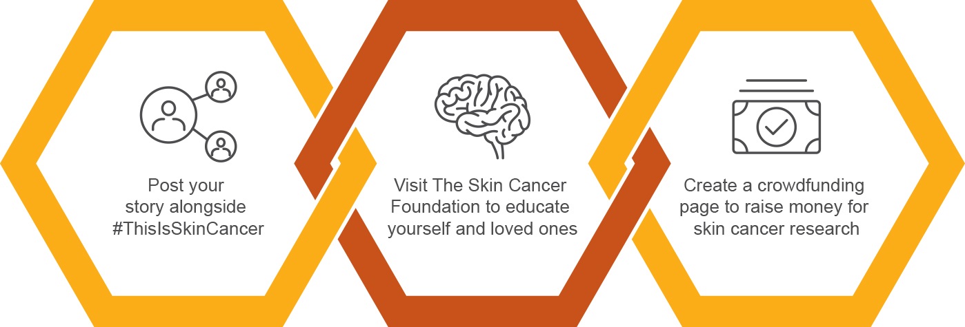 NIDMO_Skin_Cancer_Web_Article_Assets_05.30.2023